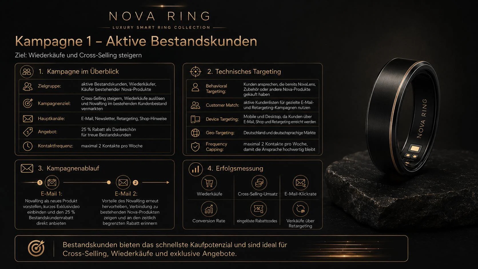 NovaRing Kampagnenkonzept für aktive Bestandskunden