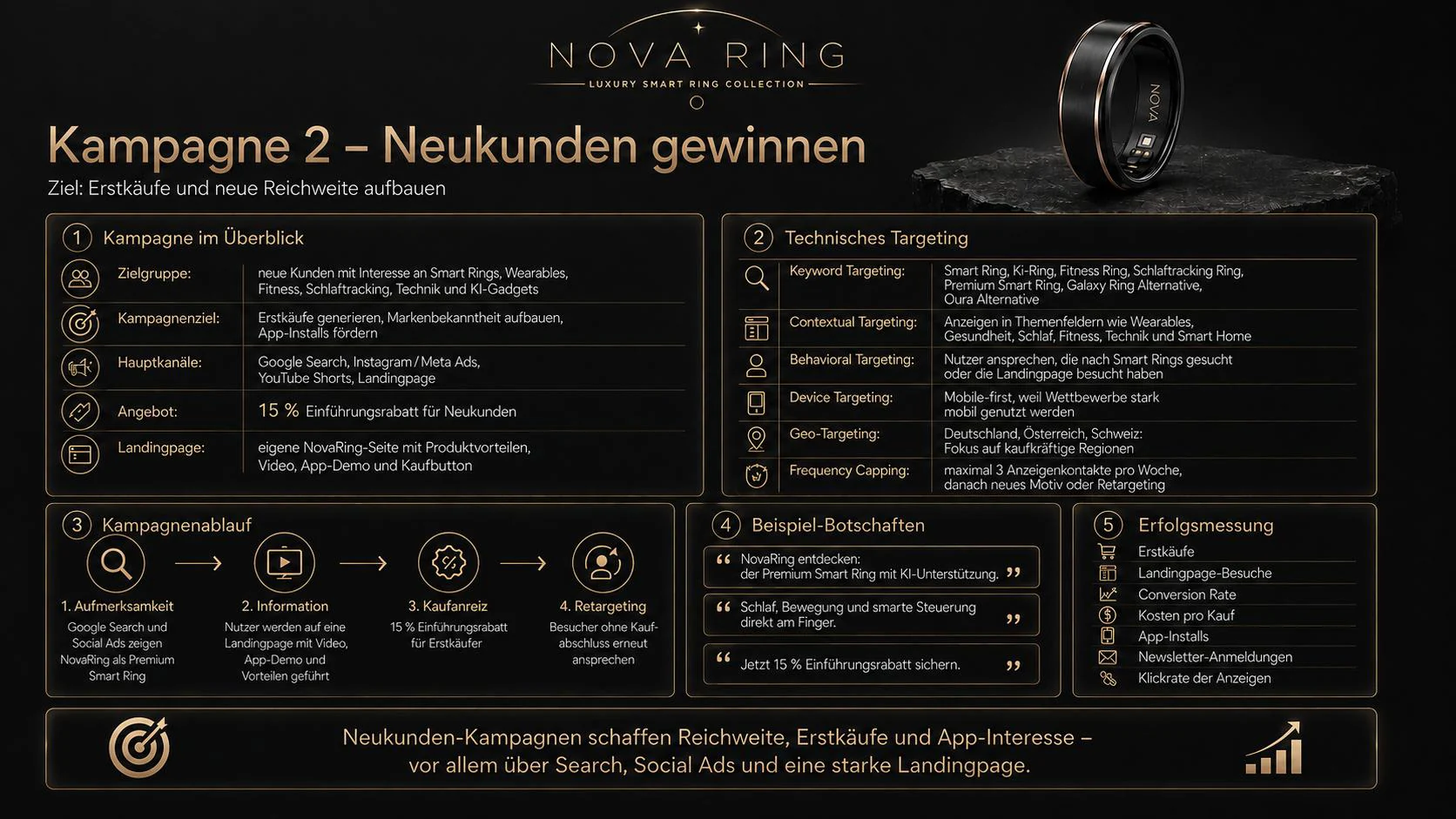 NovaRing Kampagnenkonzept zur Neukundengewinnung