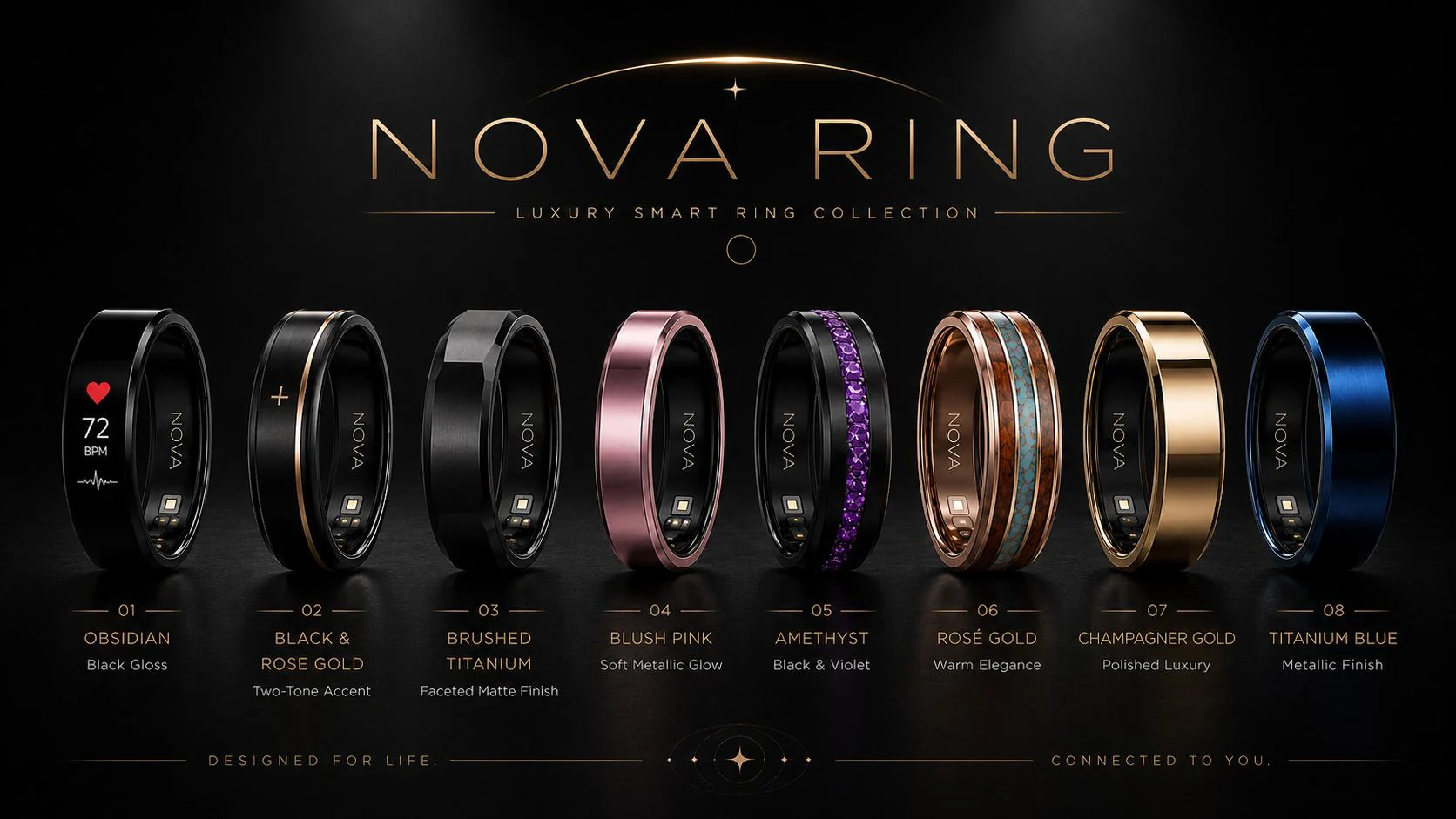 NovaRing – Data-Driven-Marketing Case Study